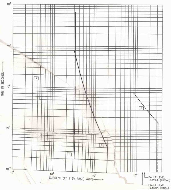 Relay Setting Calculation for Motors Electrical Engineering