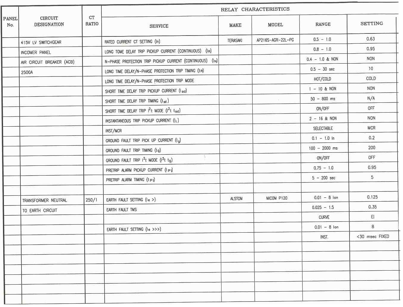 Relay Setting Calculation for Motors Electrical Engineering