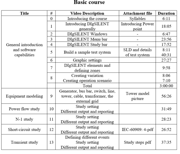 DIGSILENT Training – Electrical Engineering