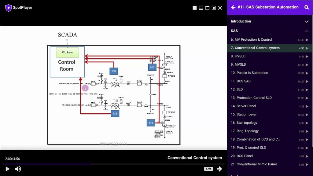 Substation Automation System training 2